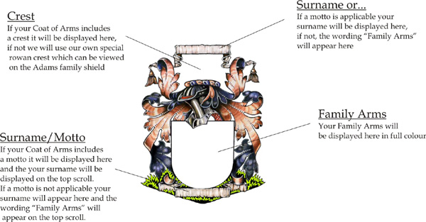 Layout of Family Shield