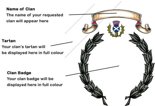 Layout for Scottish Heraldic Shields